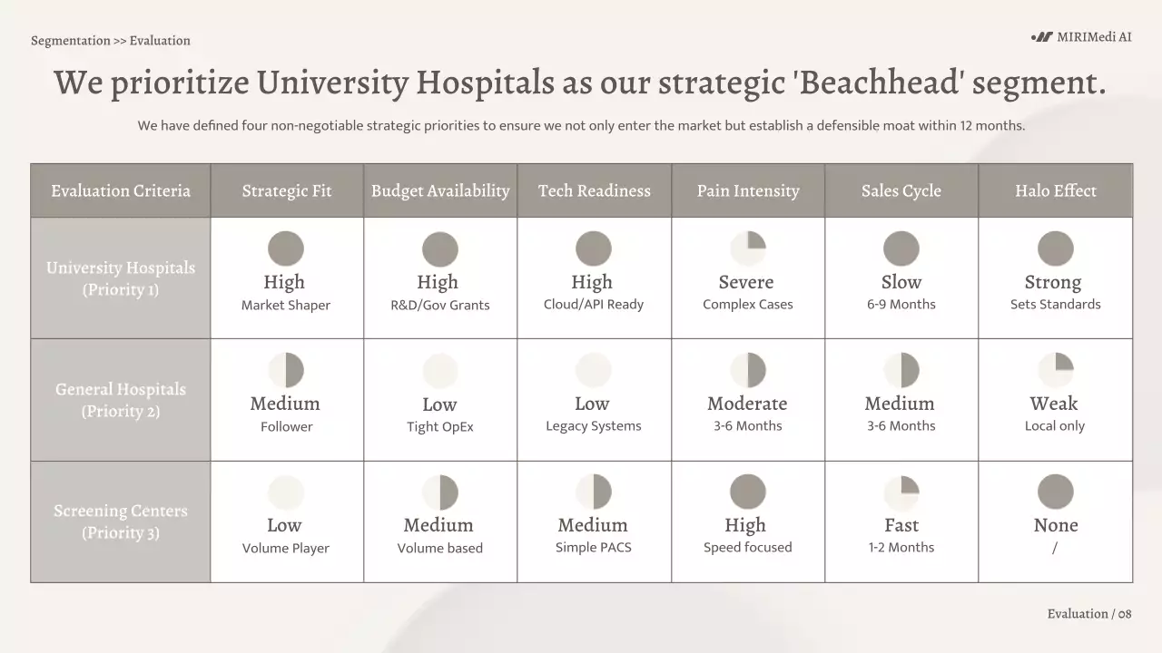 베이지색 미니멀리스트 AI 진단 비즈니스