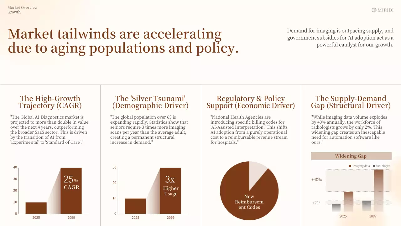 베이지색 클래식 AI 진단 사업 계획