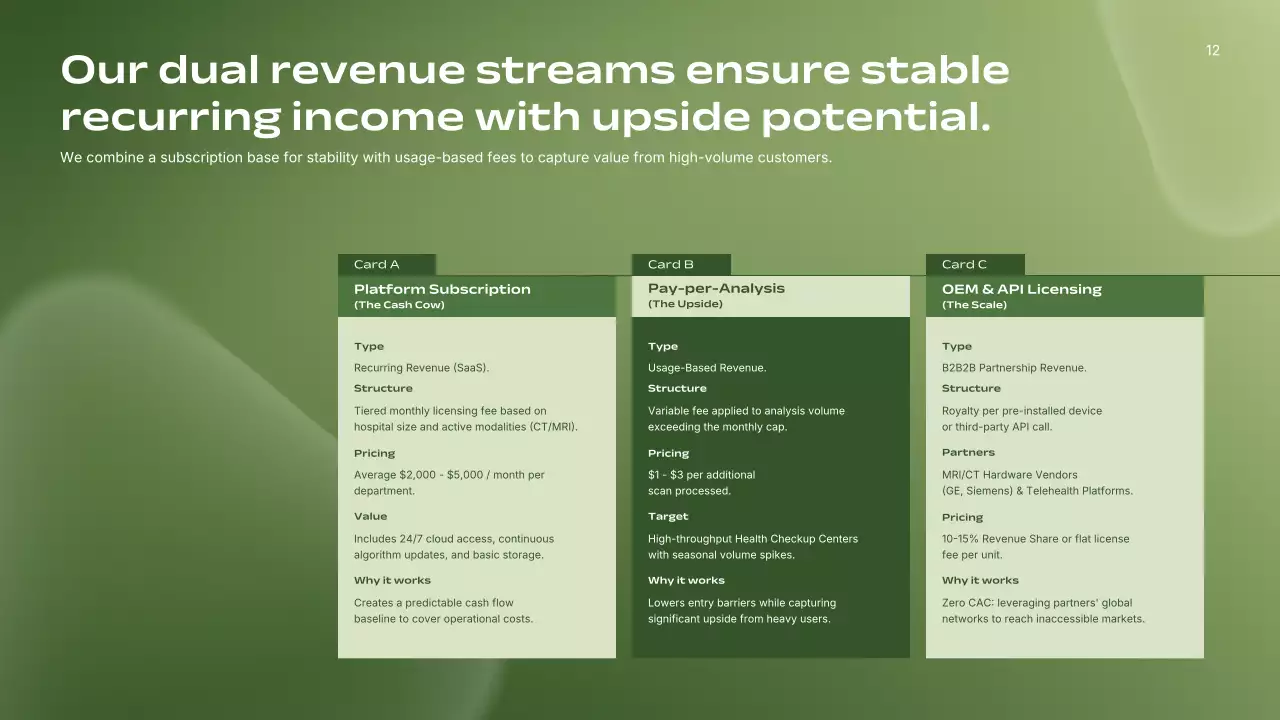친환경 미니멀리스트 AI 방사선과 사업