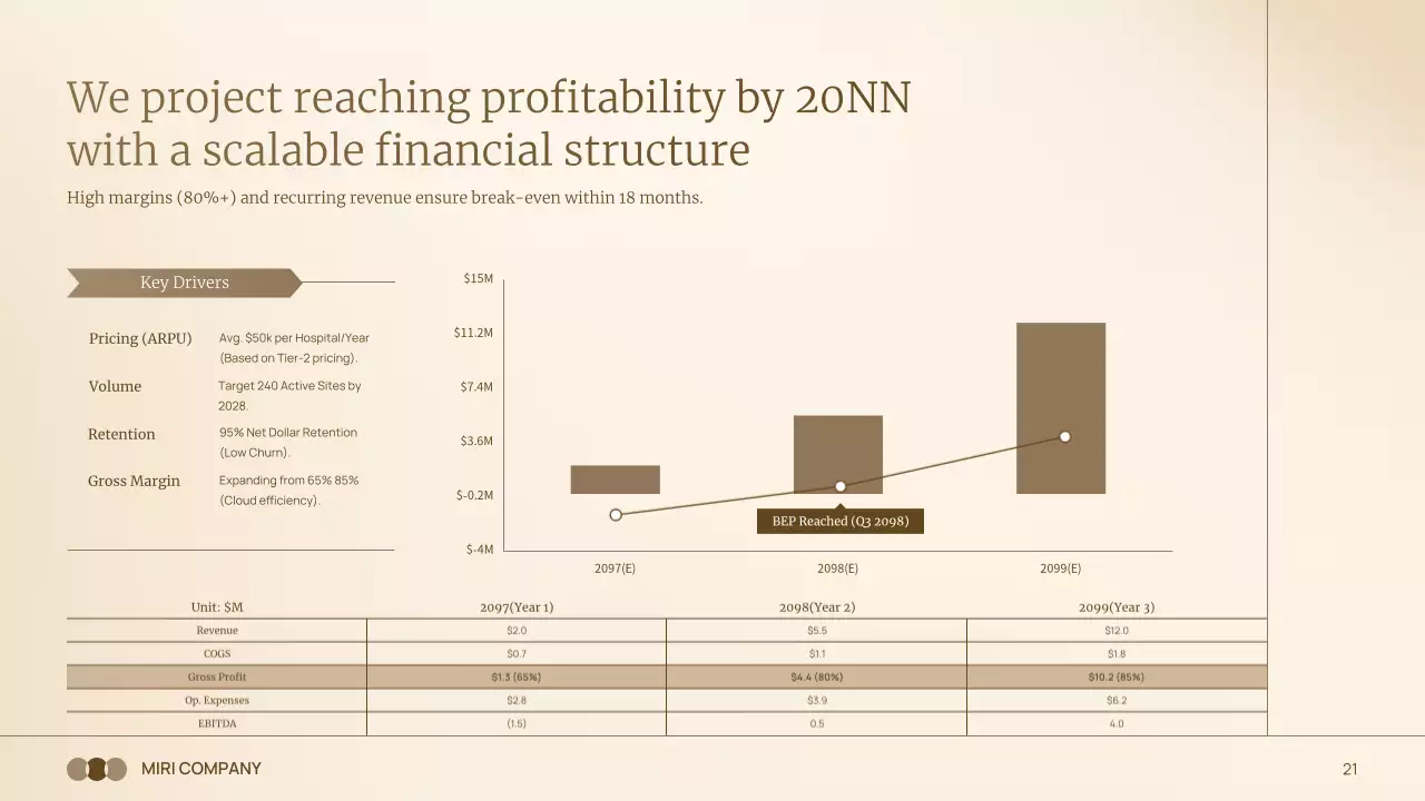베이지색 현대 방사선학 프레젠테이션
