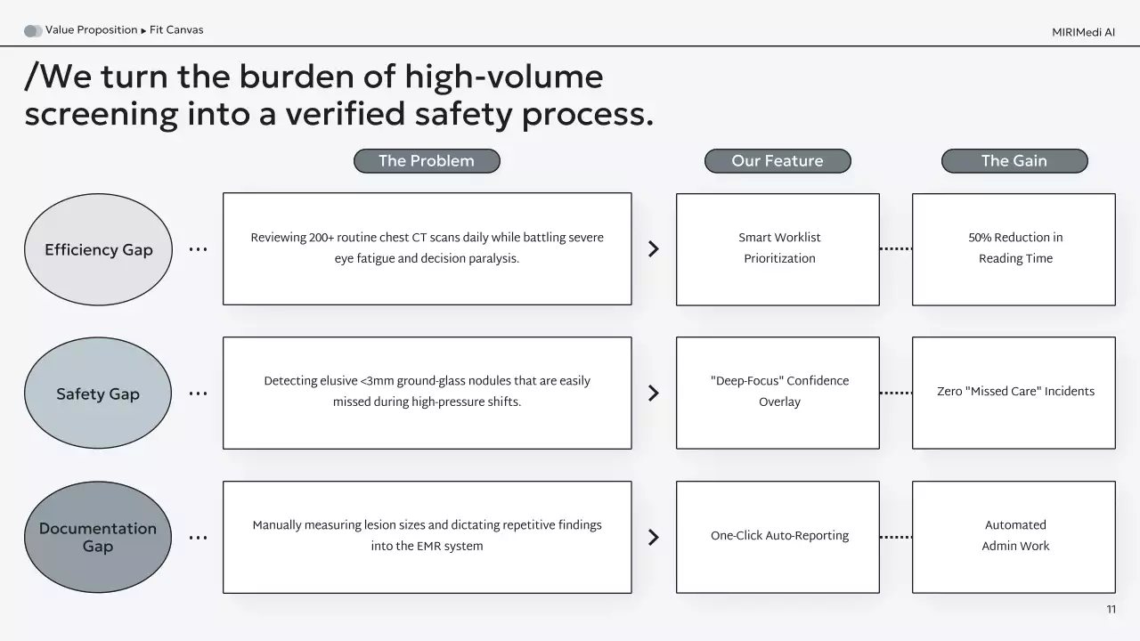흑인 현대 AI 진단 사업