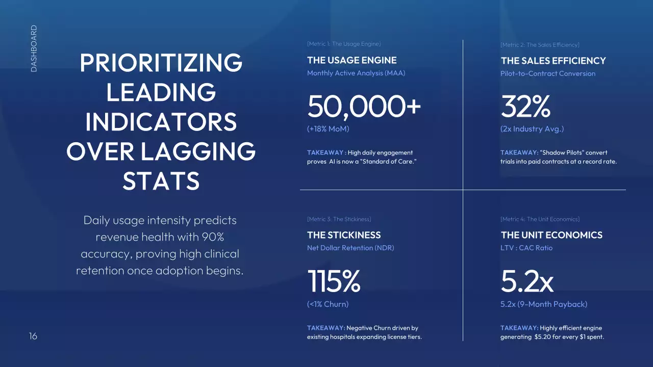 블루 모던 AI 전략 계획