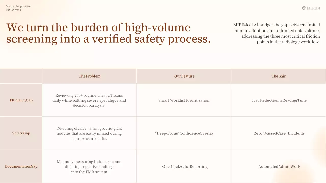 베이지색 클래식 AI 진단 사업 계획