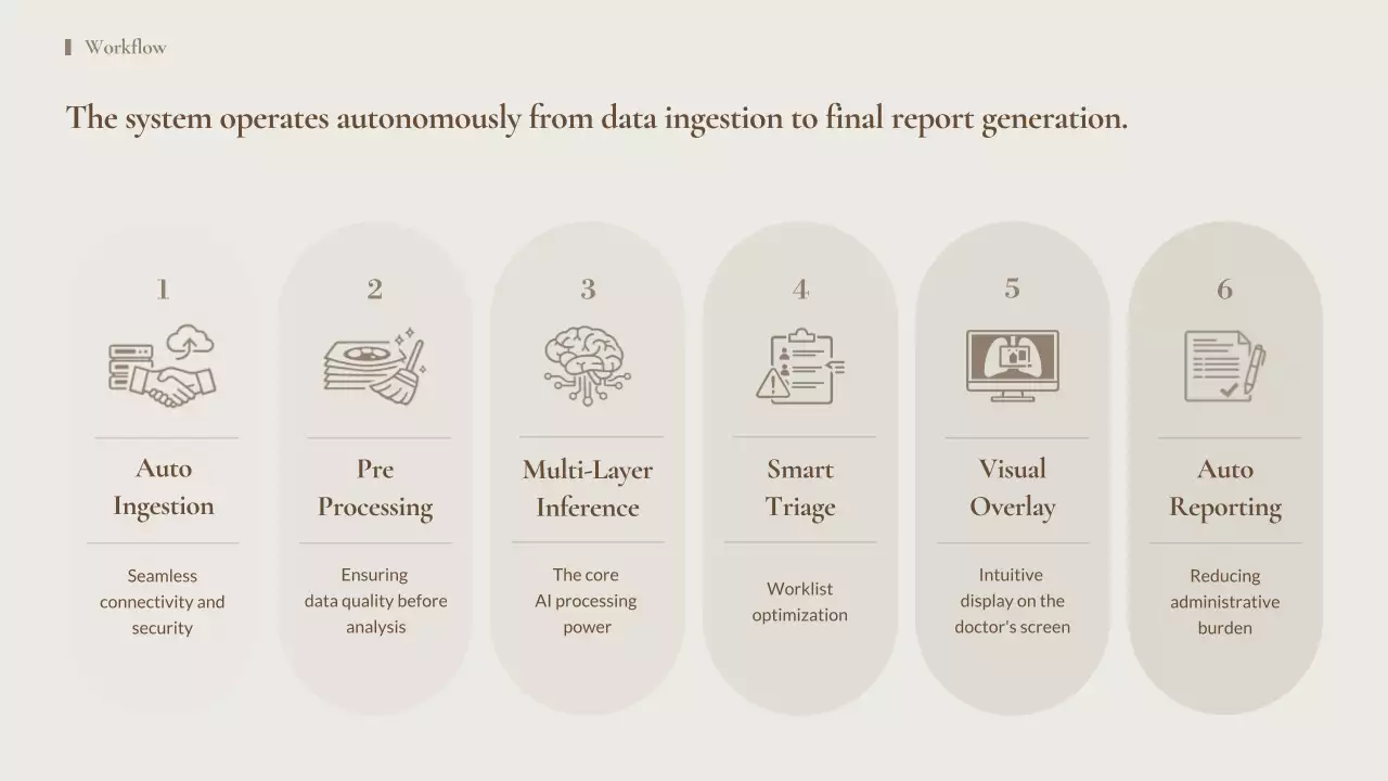 베이지색 최소형 AI 방사선 가이드