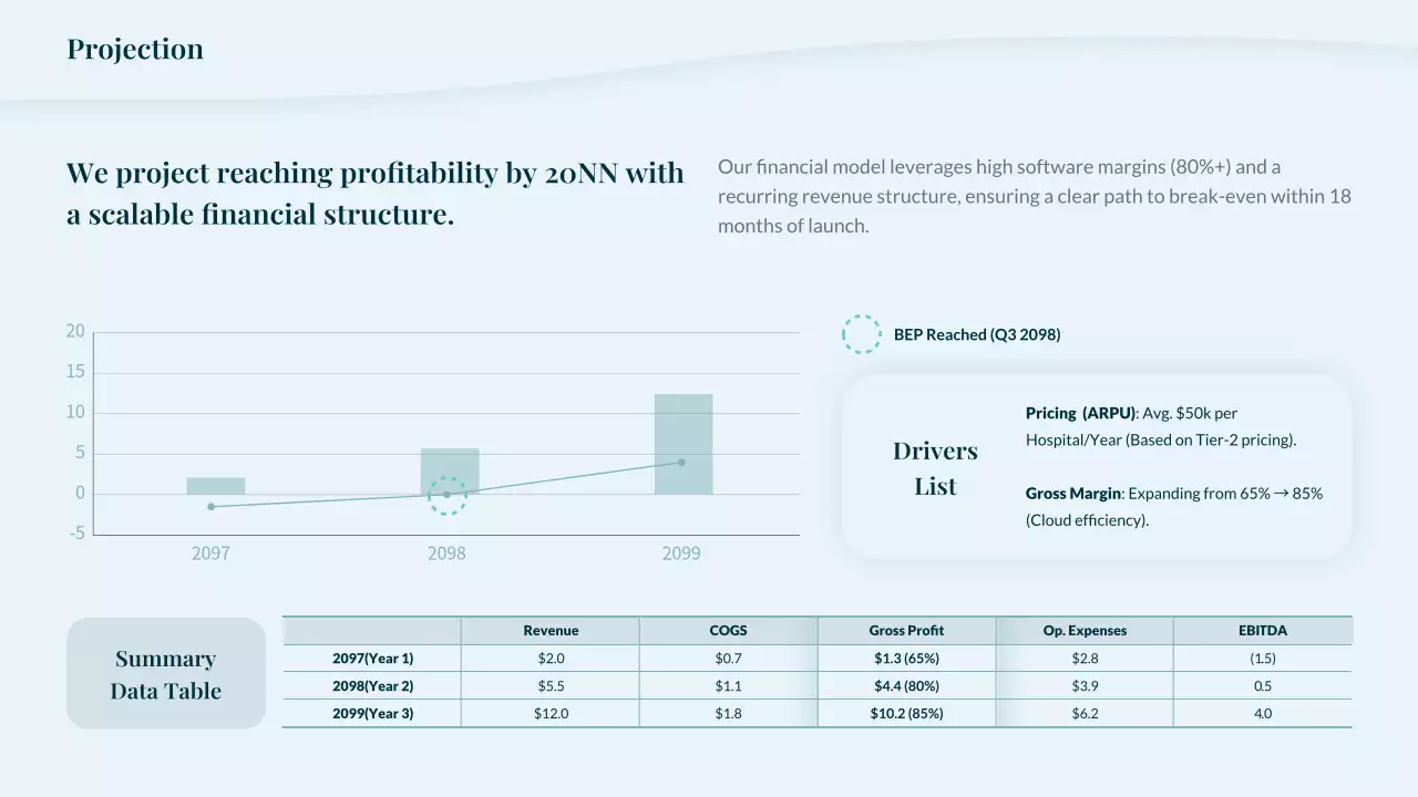 청록색 미니멀리스트 방사선학 프레젠테이션