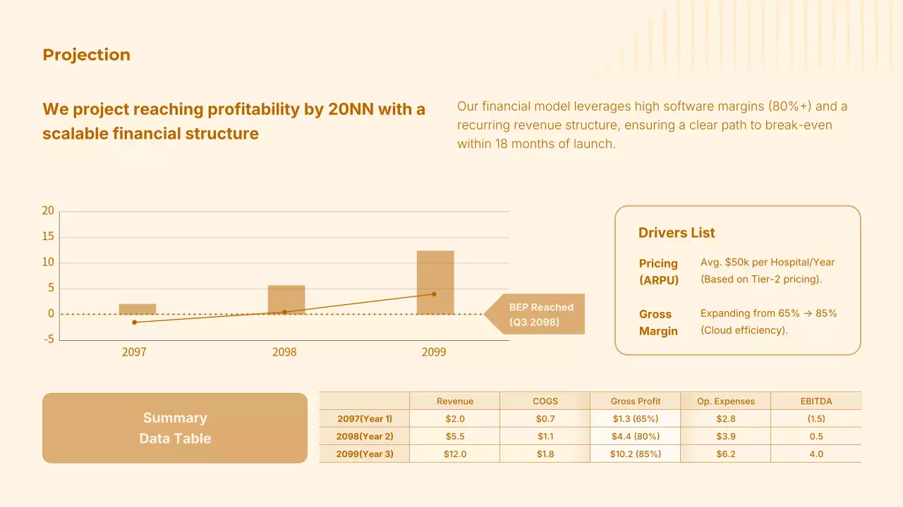 오렌지색 최신 AI 방사선학 가이드