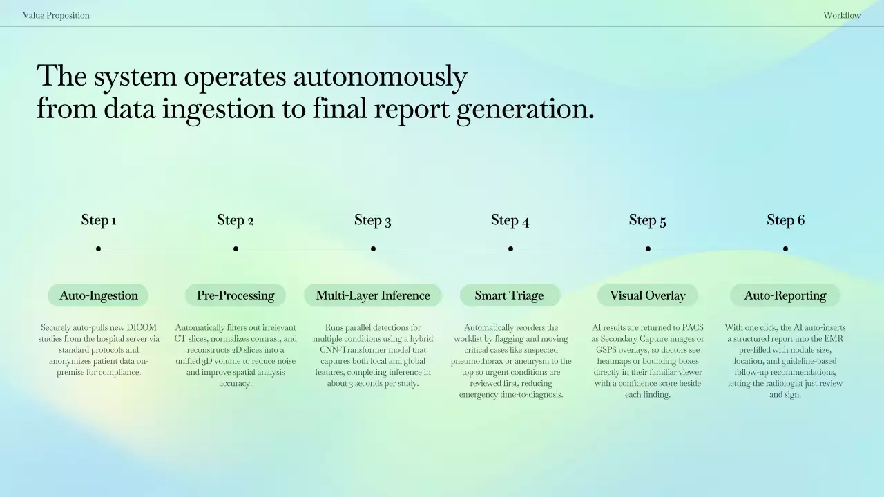 블루 모던 의료 AI 가이드