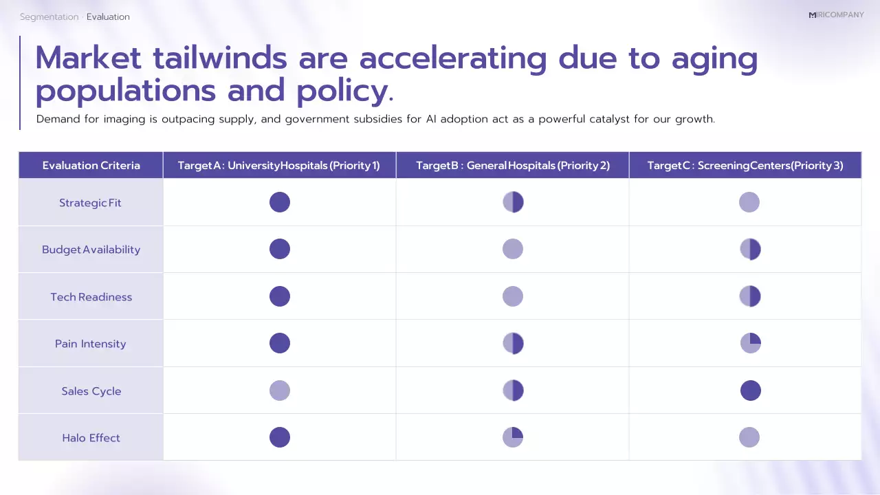 보라색 최신 AI 진단 계획