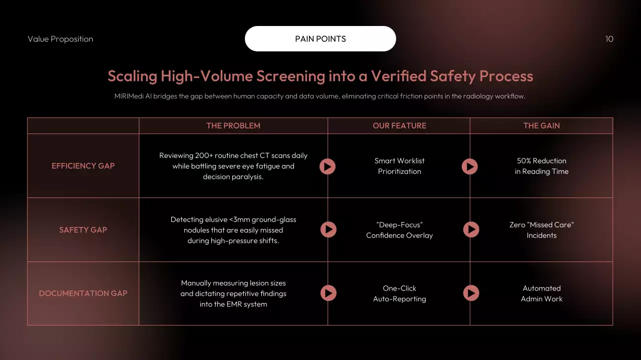 레드 모던 AI 전략 계획