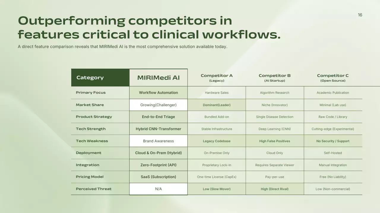 친환경 미니멀리스트 AI 방사선과 사업