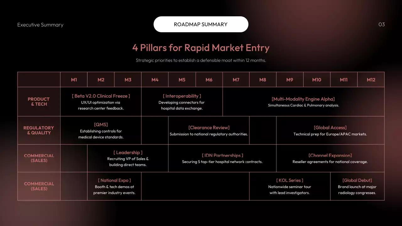 레드 모던 AI 전략 계획