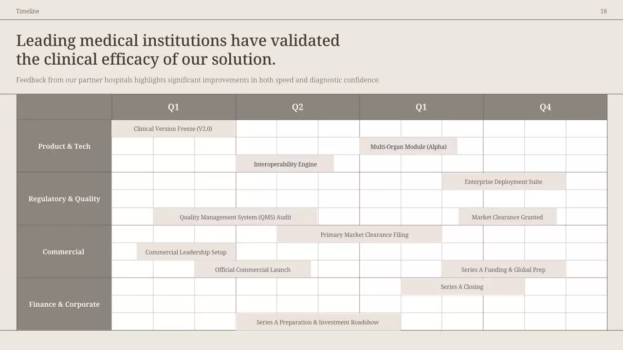 베이지색 현대 방사선학 프레젠테이션