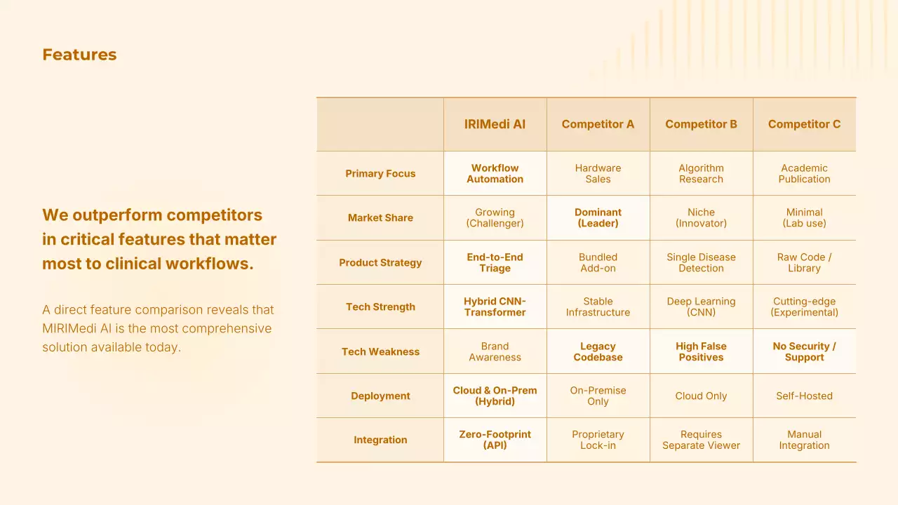 오렌지색 최신 AI 방사선학 가이드