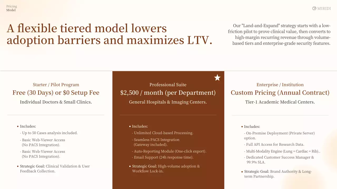 베이지색 클래식 AI 진단 사업 계획