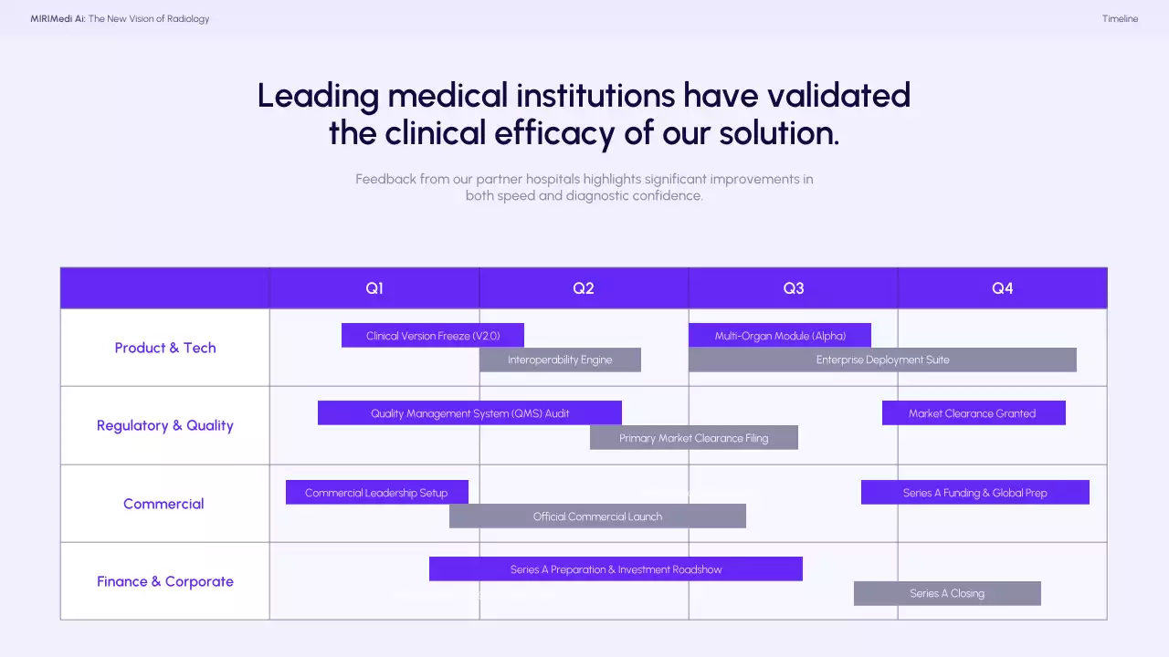 파란색 최신 방사선학 프레젠테이션