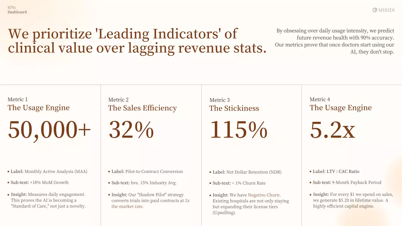 베이지색 클래식 AI 진단 사업 계획