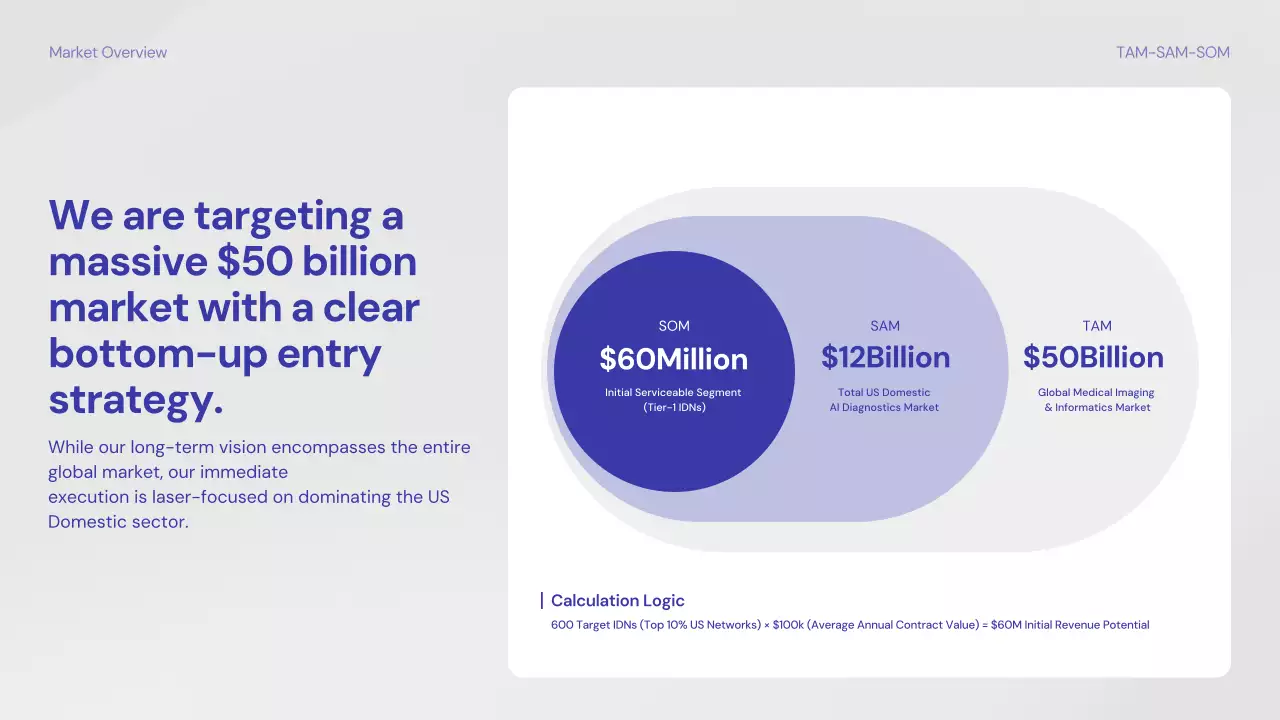 파란색 현대 의학 가이드