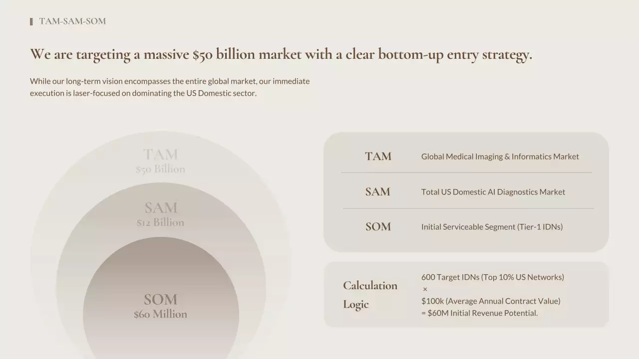 베이지색 최소형 AI 방사선 가이드