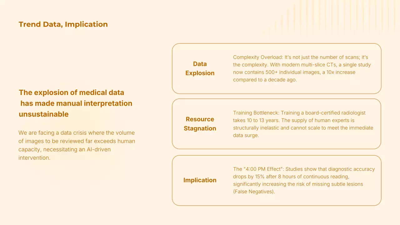 오렌지색 최신 AI 방사선학 가이드