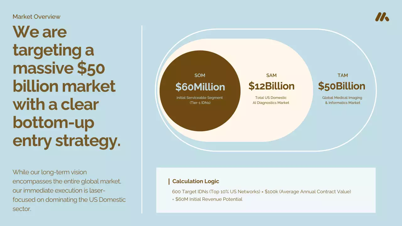 브라운 현대 의료 프레젠테이션
