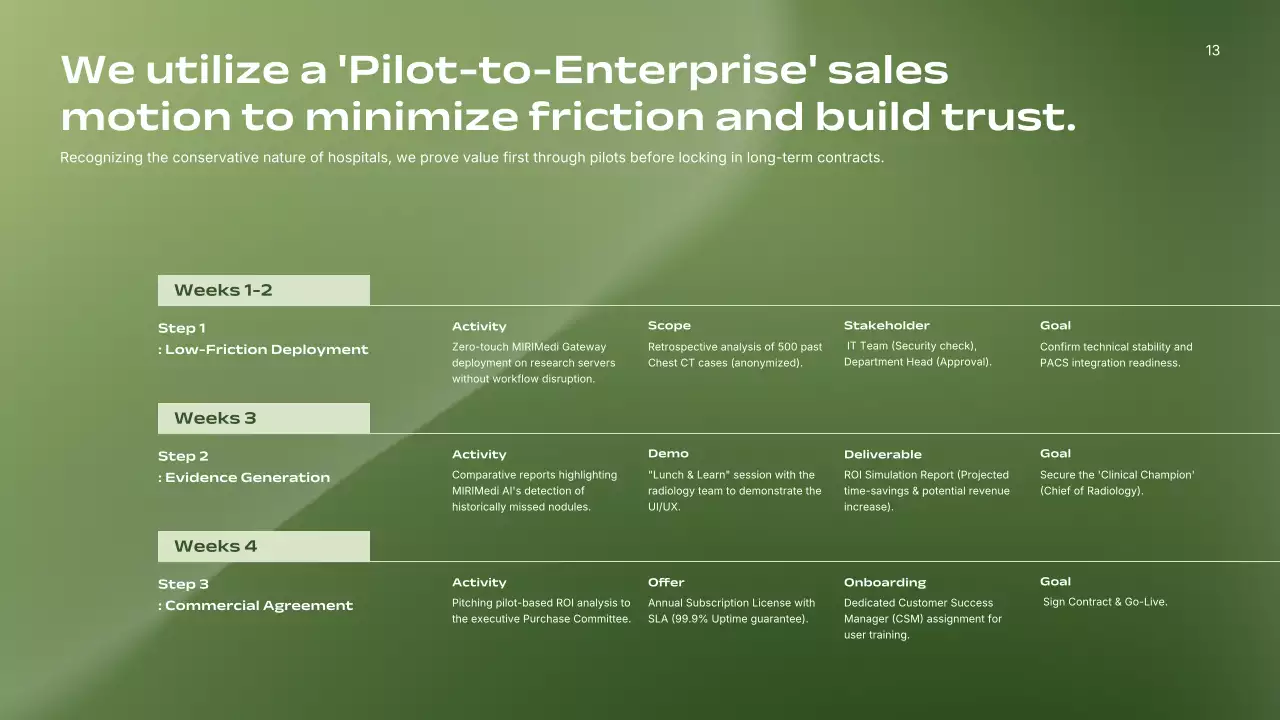 친환경 미니멀리스트 AI 방사선과 사업