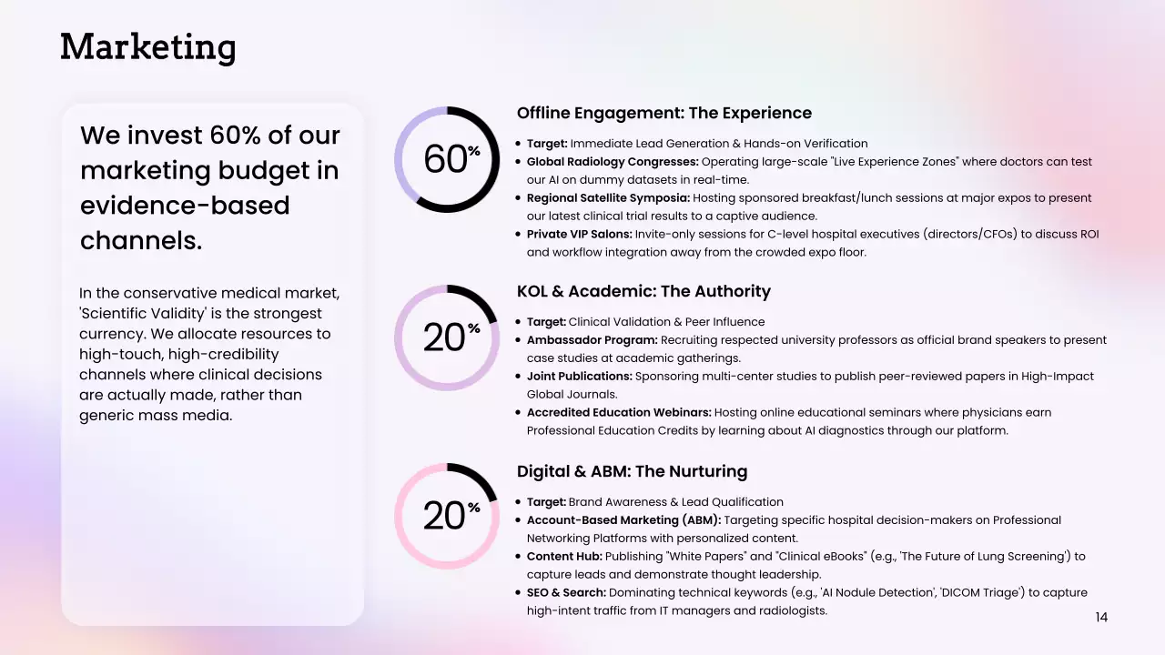 화이트 모던 AI 진단 사업