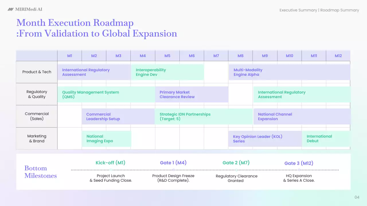 블루 미니멀 AI 진단 플랜