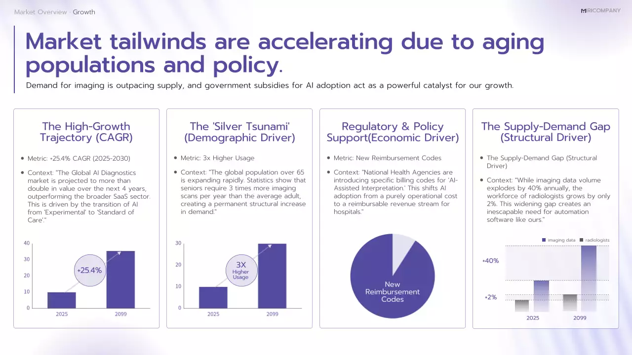 보라색 최신 AI 진단 계획