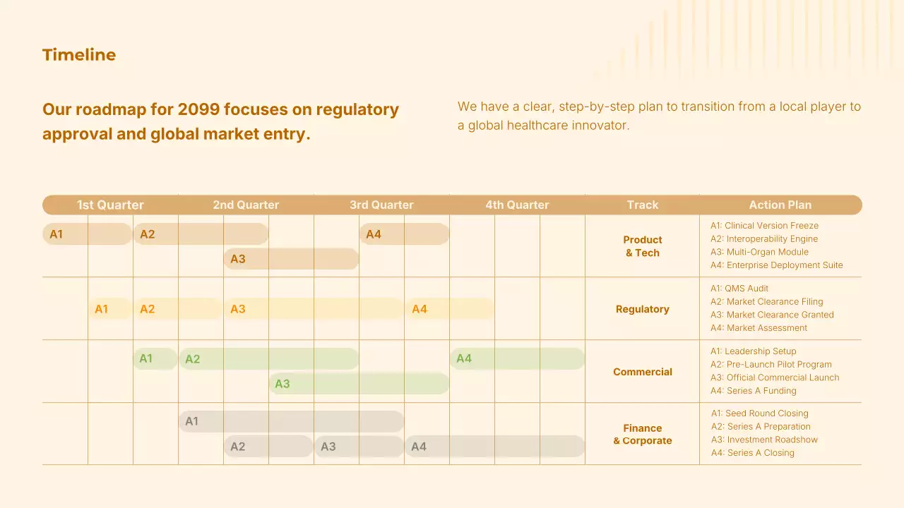 오렌지색 최신 AI 방사선학 가이드
