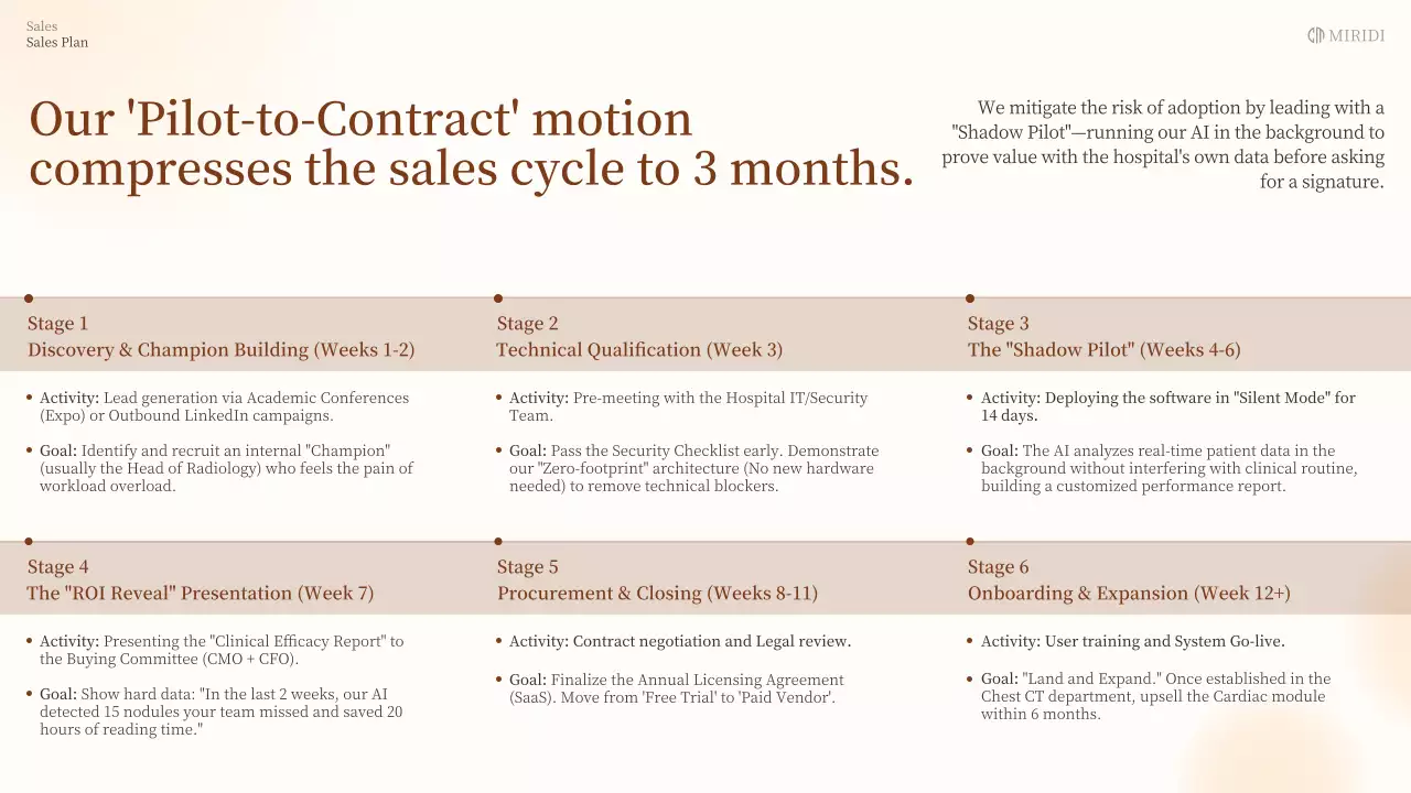 베이지색 클래식 AI 진단 사업 계획