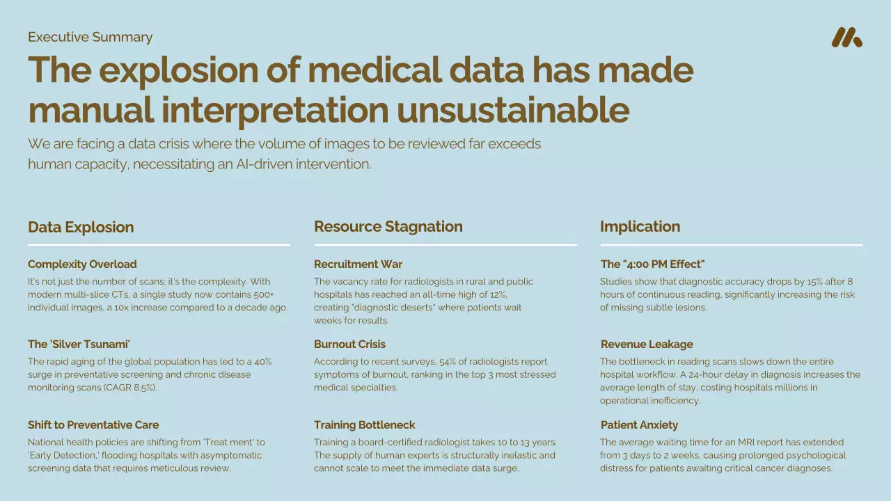 브라운 현대 의료 프레젠테이션