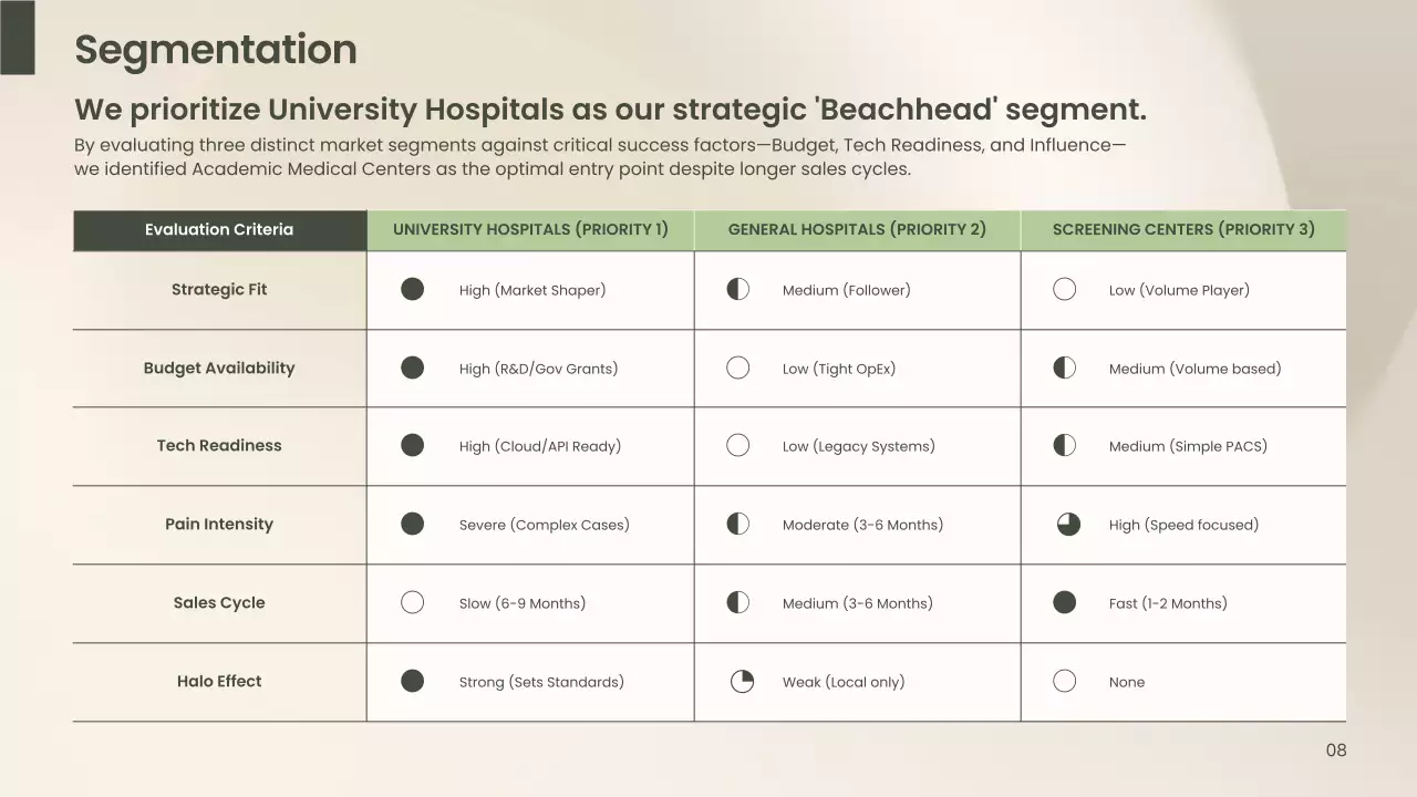 베이지색 깨끗한 AI 진단 사업