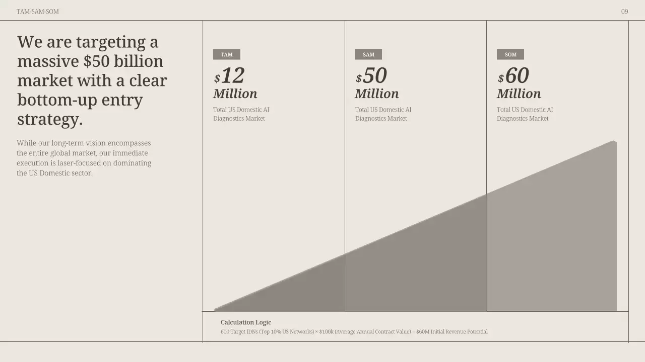 베이지색 현대 방사선학 프레젠테이션