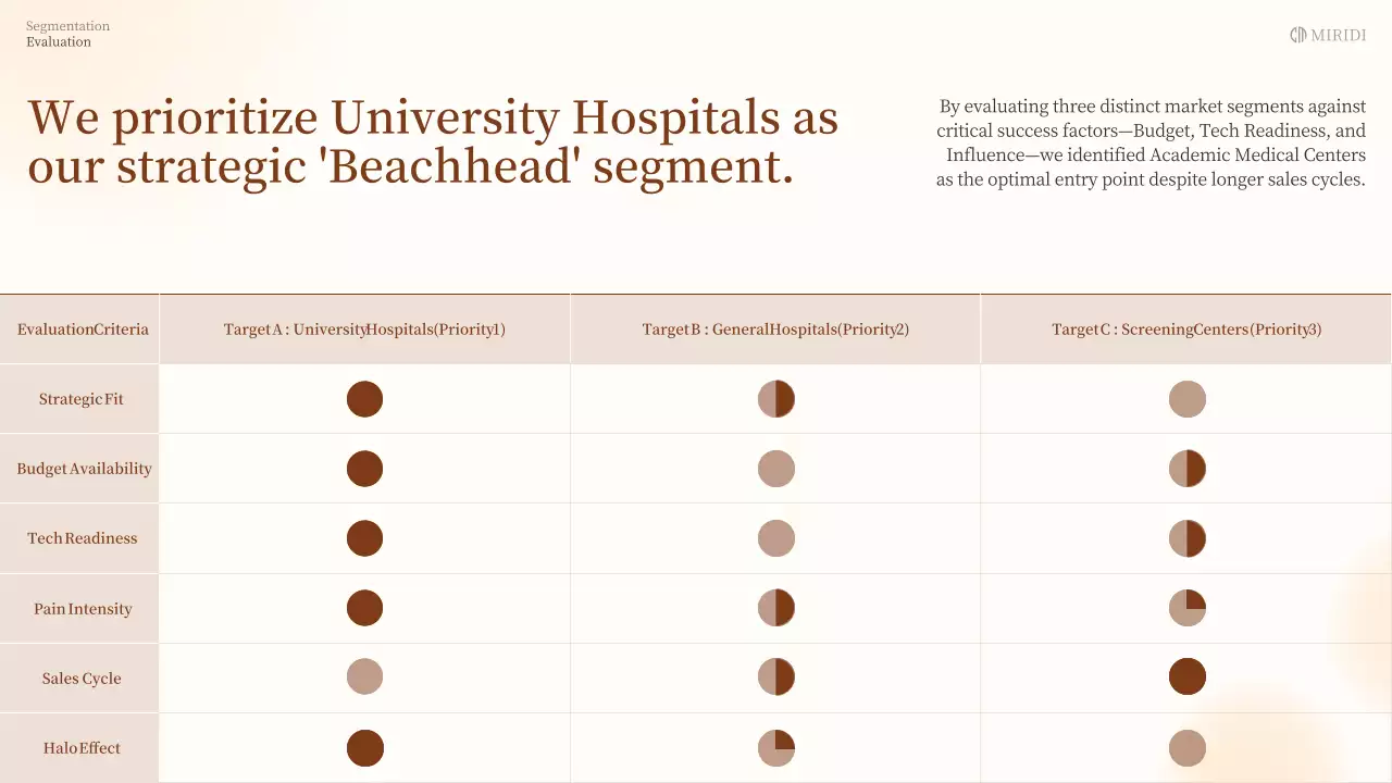 베이지색 클래식 AI 진단 사업 계획