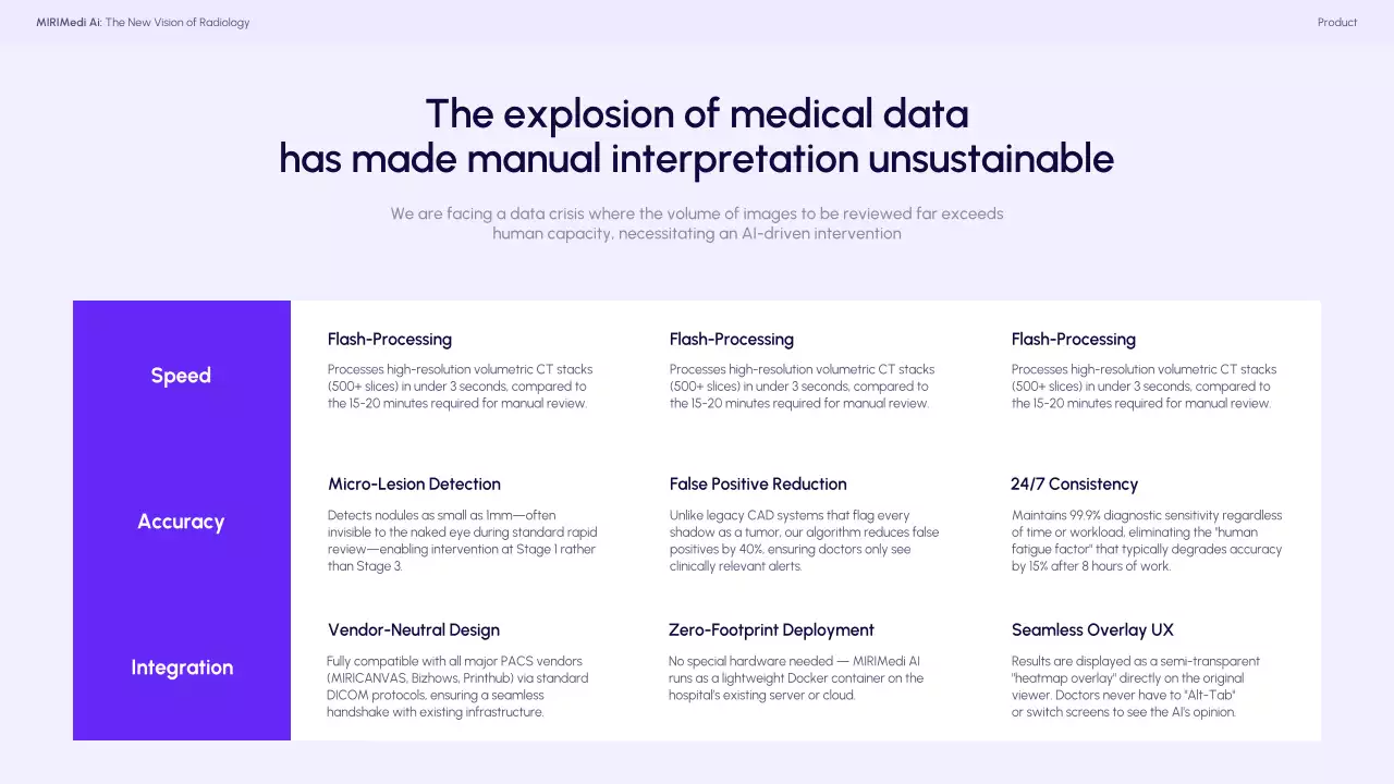 파란색 최신 방사선학 프레젠테이션