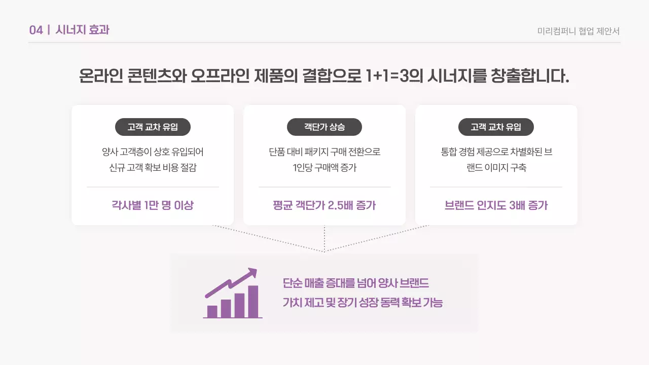 민트 미니멀 협업 제안서 홍보