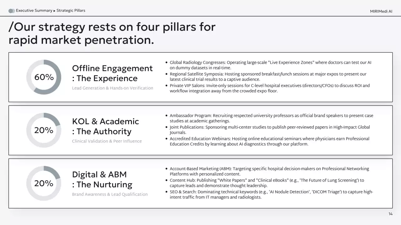 흑인 현대 AI 진단 사업