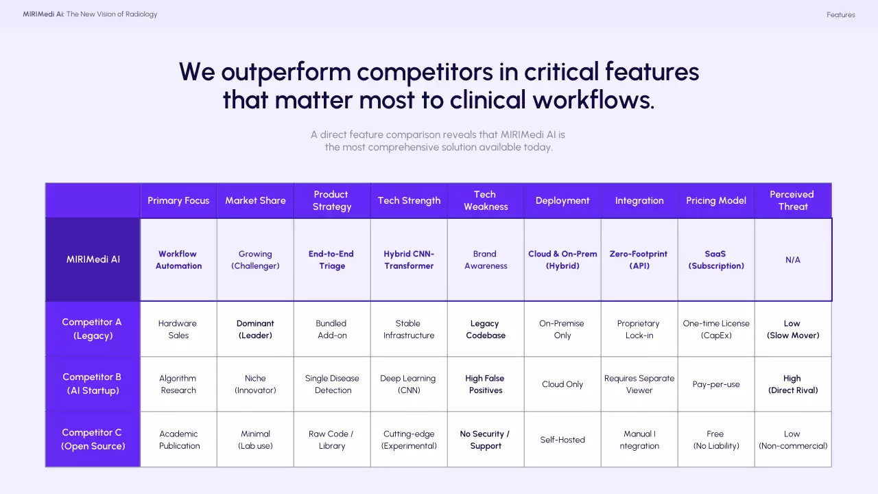 파란색 최신 방사선학 프레젠테이션