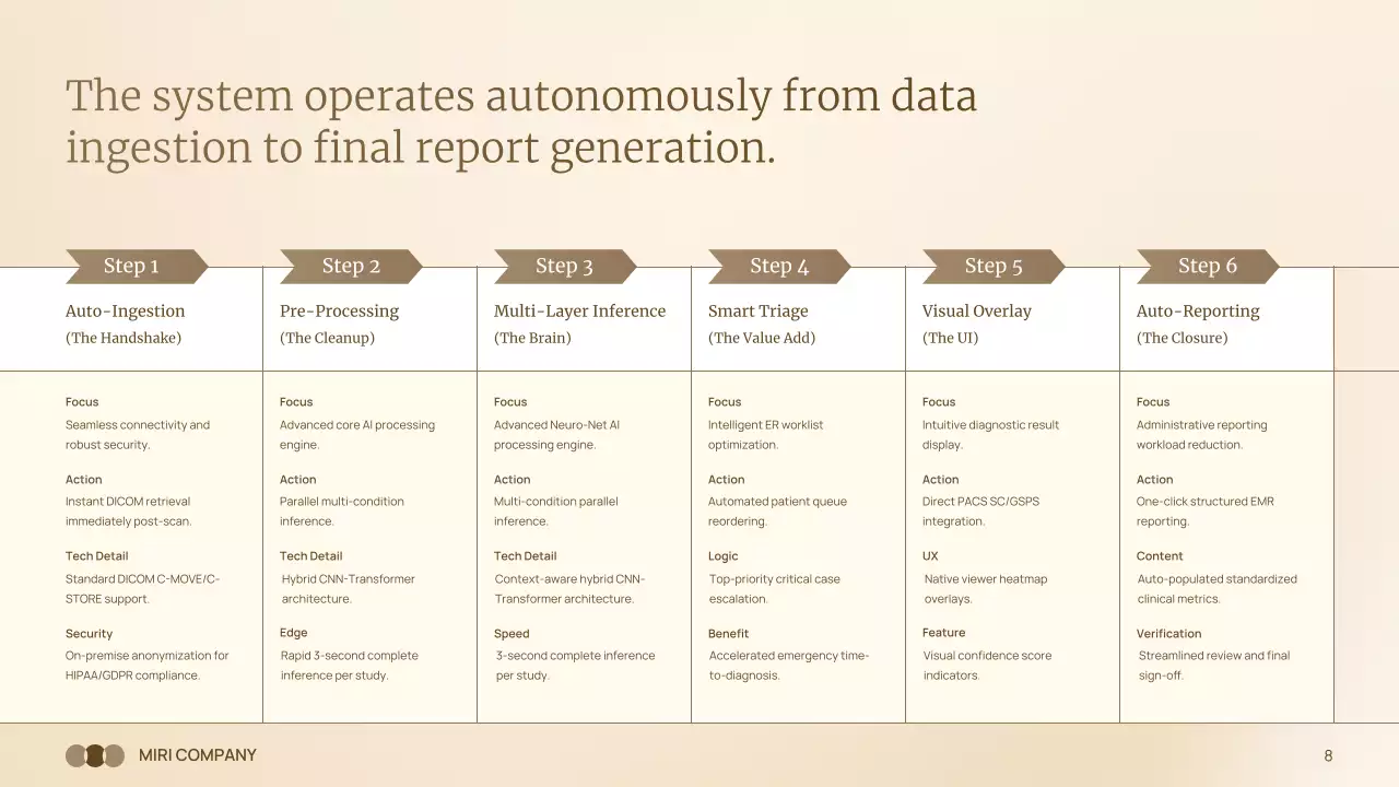 베이지색 현대 방사선학 프레젠테이션