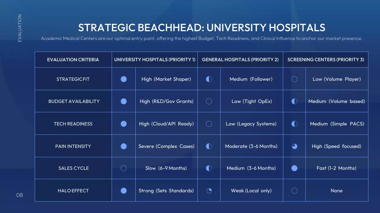 블루 모던 AI 전략 계획