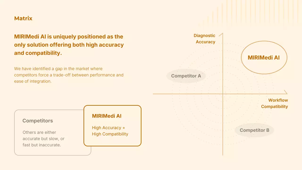 오렌지색 최신 AI 방사선학 가이드