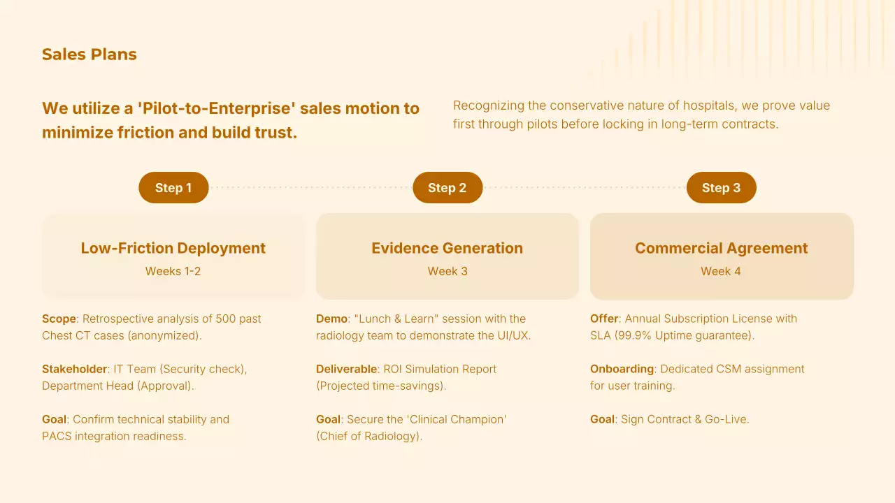 오렌지색 최신 AI 방사선학 가이드