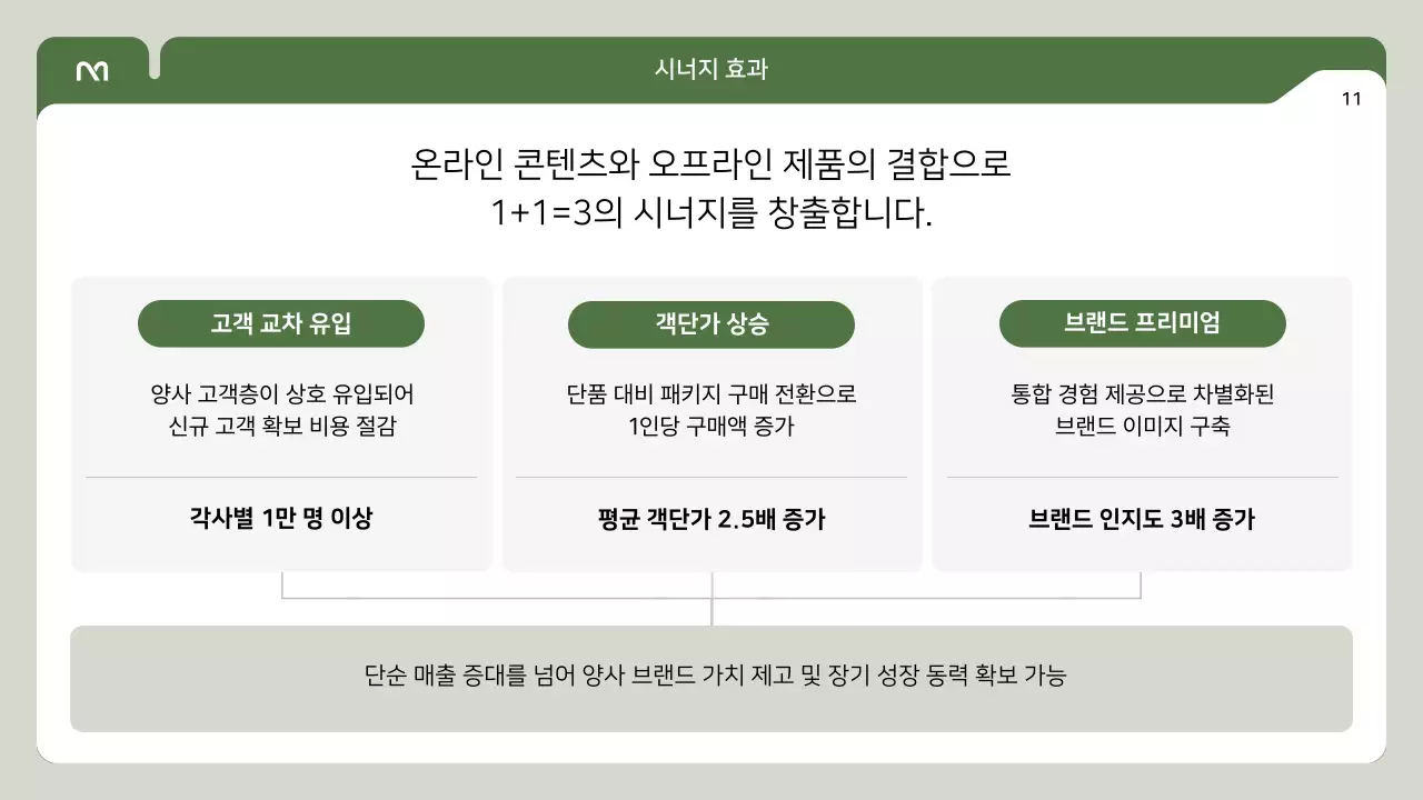 초록 심플 협업 제안서 안내