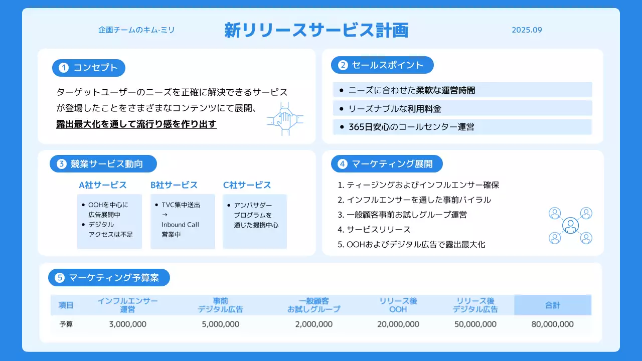 青 シンプル サービス 企画書 プレゼンテーション