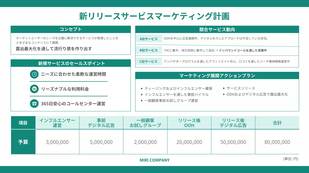 緑 モダン マーケティング 計画書