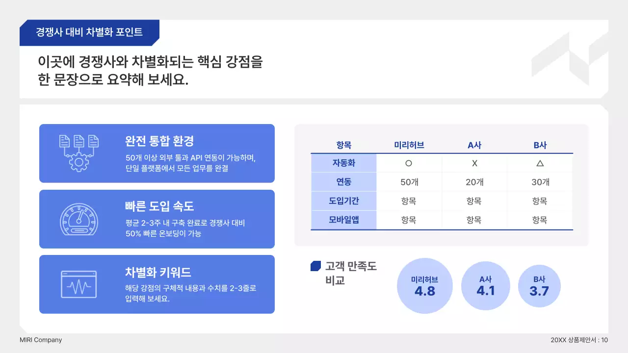 파랑 깔끔 맞춤형 솔루션 제안서 기획서