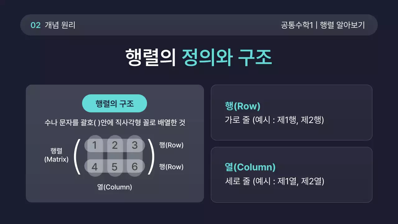 민트 모던 고등학교 수학 교육 안내