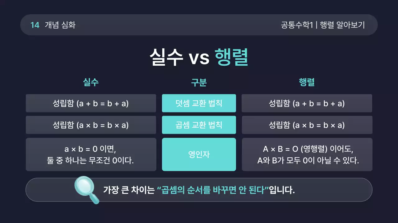 민트 모던 고등학교 수학 교육 안내