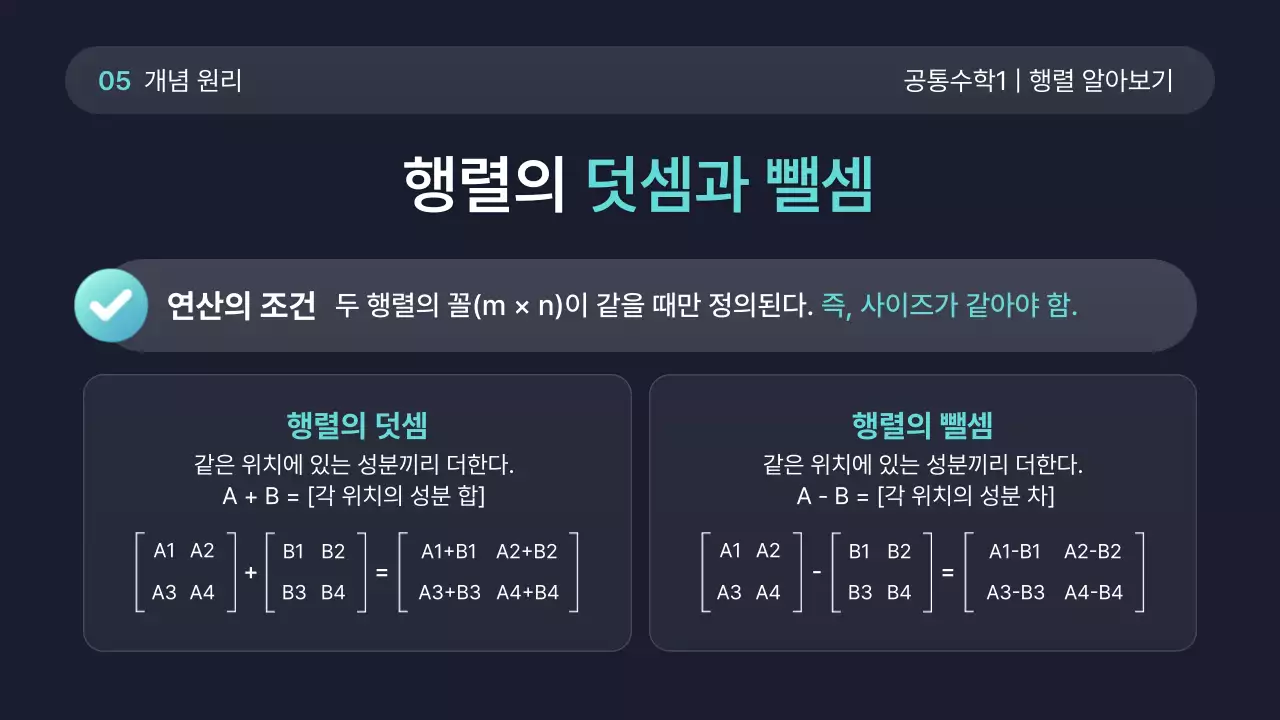 민트 모던 고등학교 수학 교육 안내