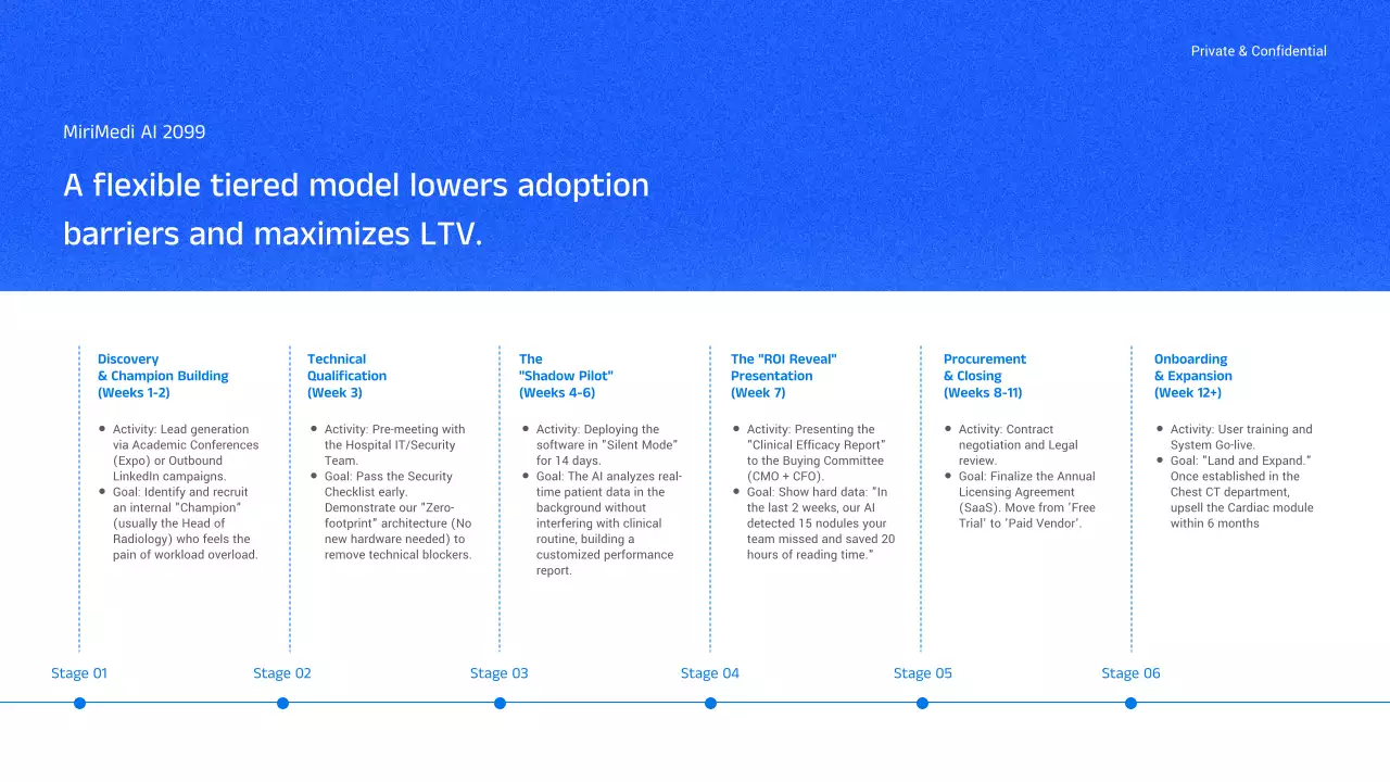 블루 모던 AI 전략 비즈니스